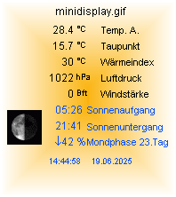 minidisplay