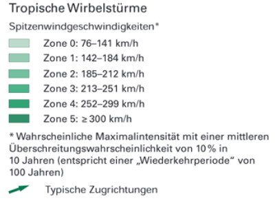 Tropische Wirbelstürme
